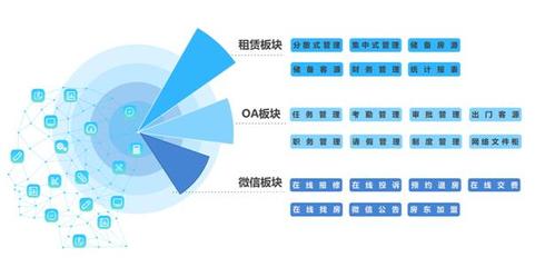 科技賦能，服務(wù)升級(jí) 會(huì)找房旗下全房通新版上線，重塑租賃服務(wù)新體驗(yàn)